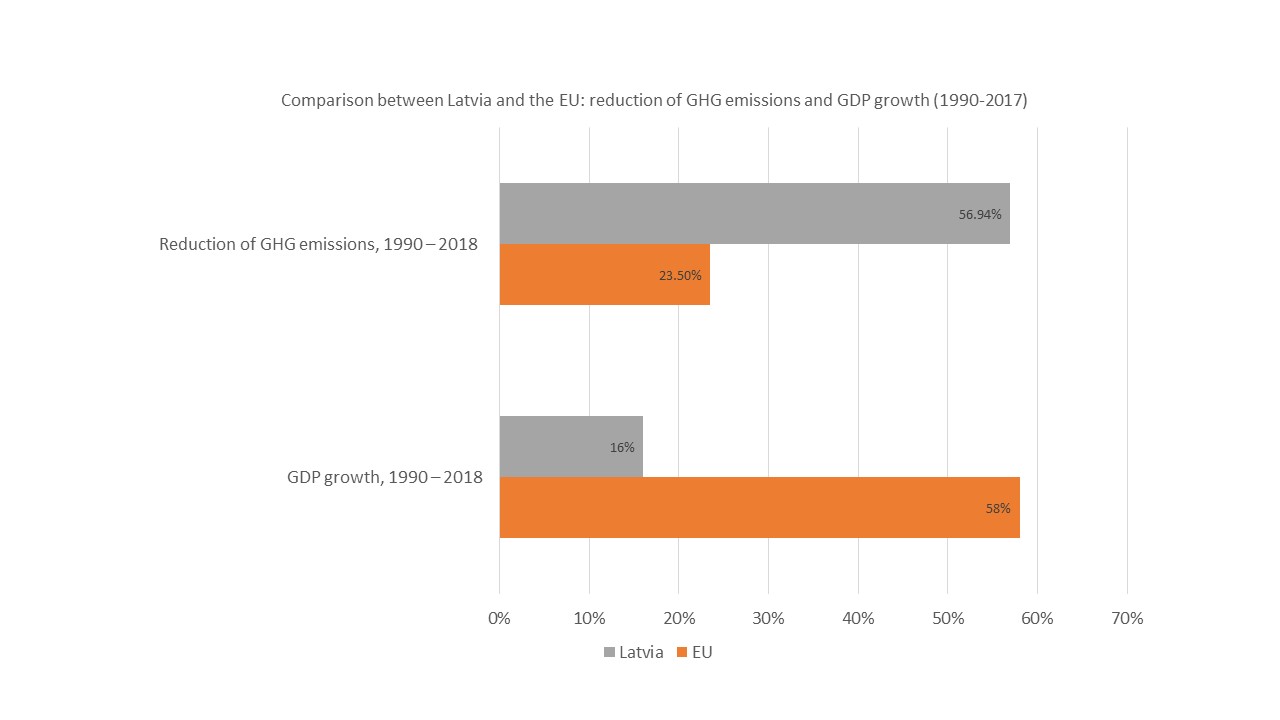 1att_seg_gdp_es_lv.jpg (47,62 KB)