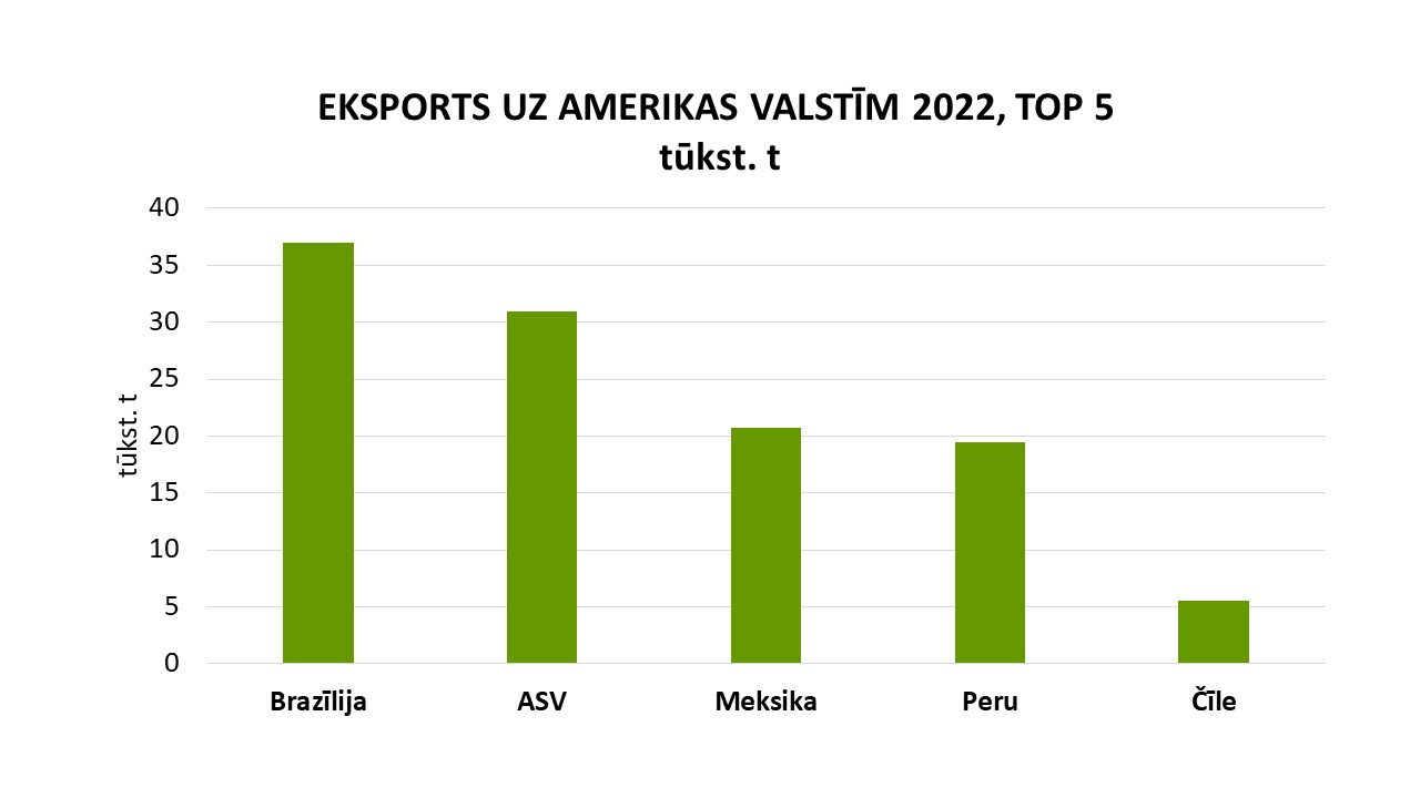 eksp_2022_amerika_tonnas_lv.jpg (61,28 KB)