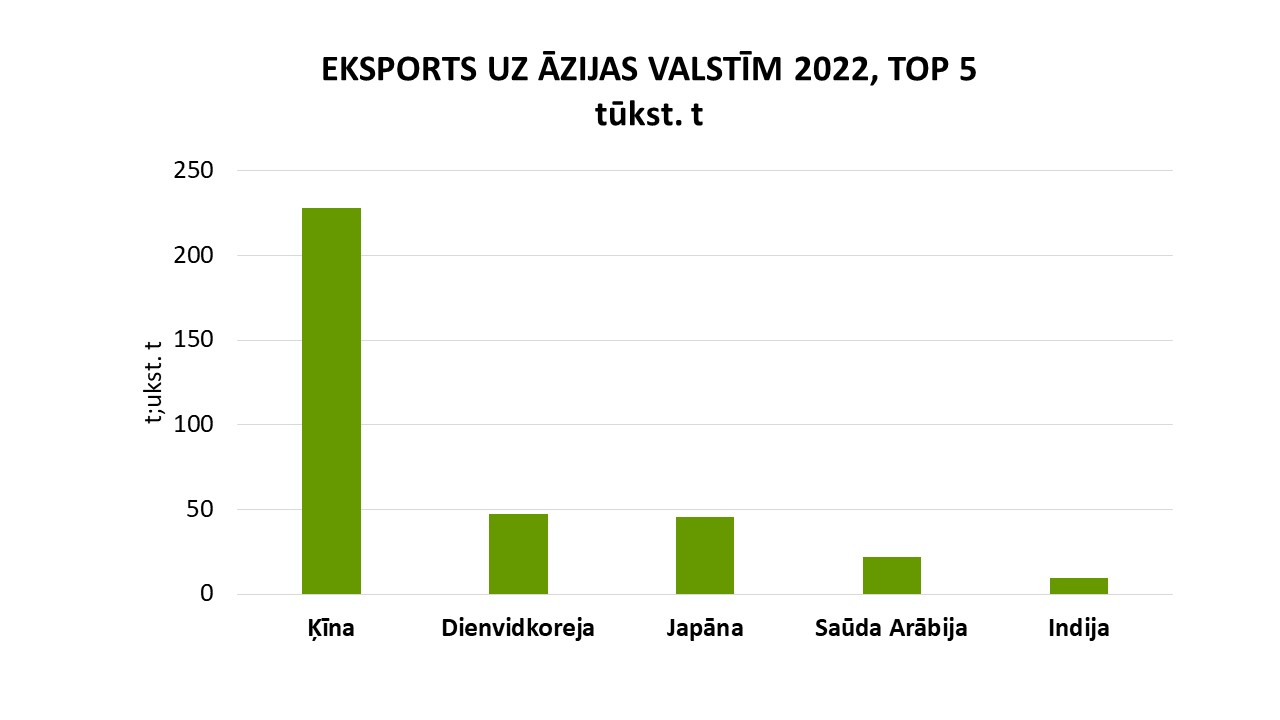 eksp_2022_azija_tonnas_lv.jpg (54,39 KB)