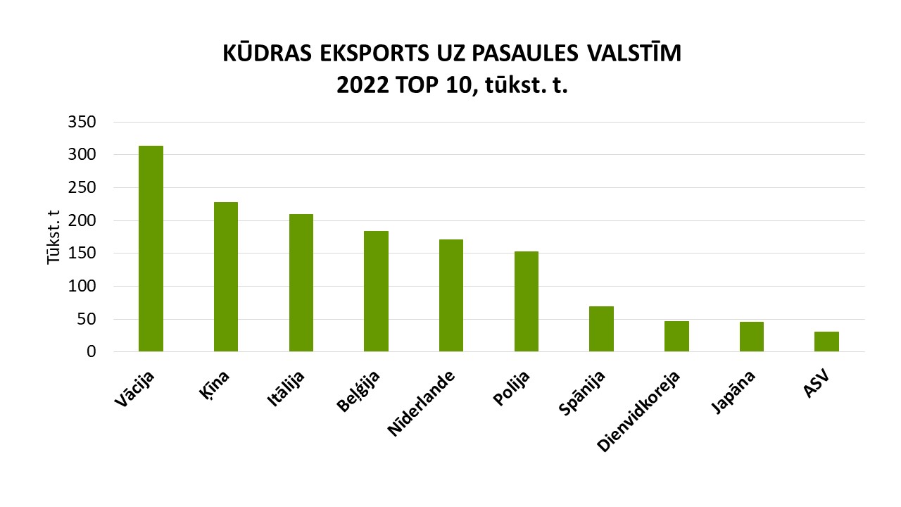 eksp_2022_pasaule_top_10_tonnas.jpg (72,91 KB)