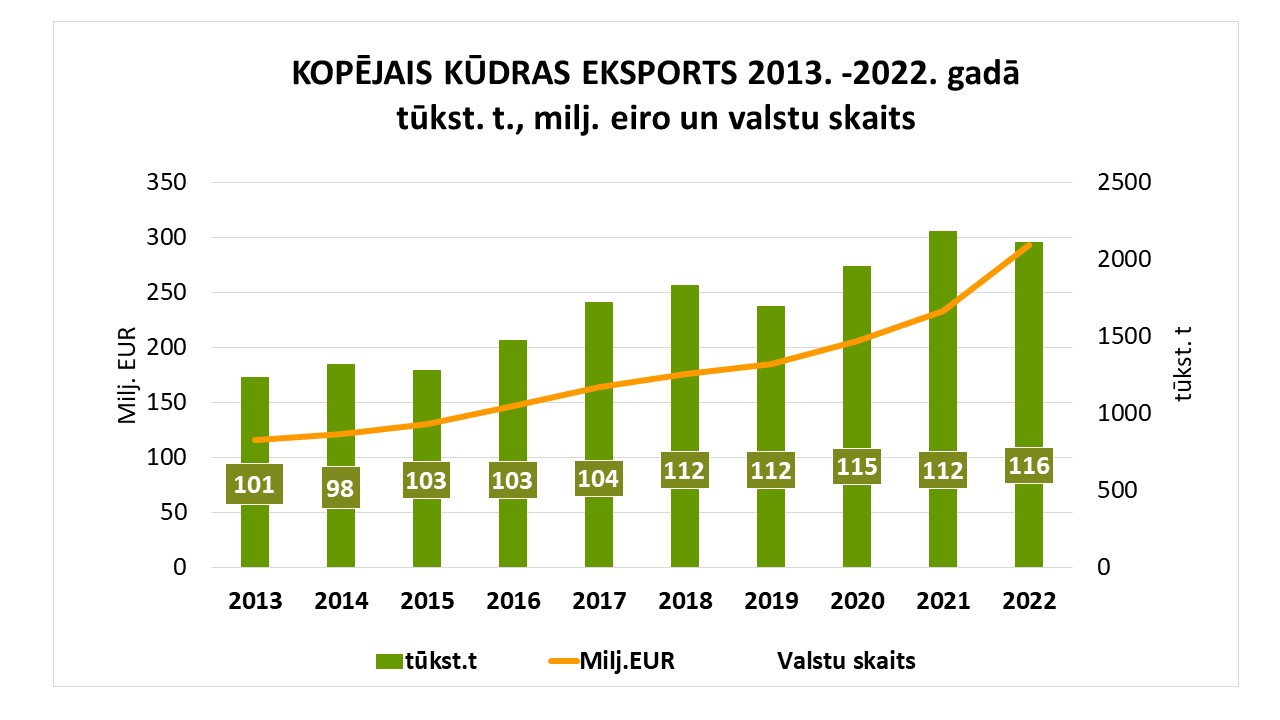 eksports_2013_2022_eur_t.jpg (110,23 KB)