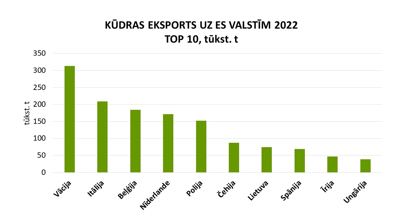 eksports_2022_es_top_10_lv.jpg (72,20 KB)