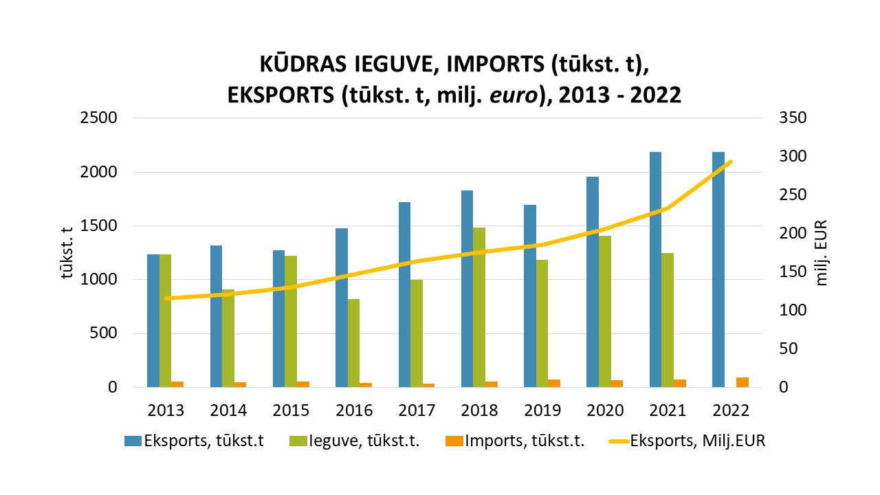 ieguve_eks_imp_2022_lv.jpg (105,66 KB)