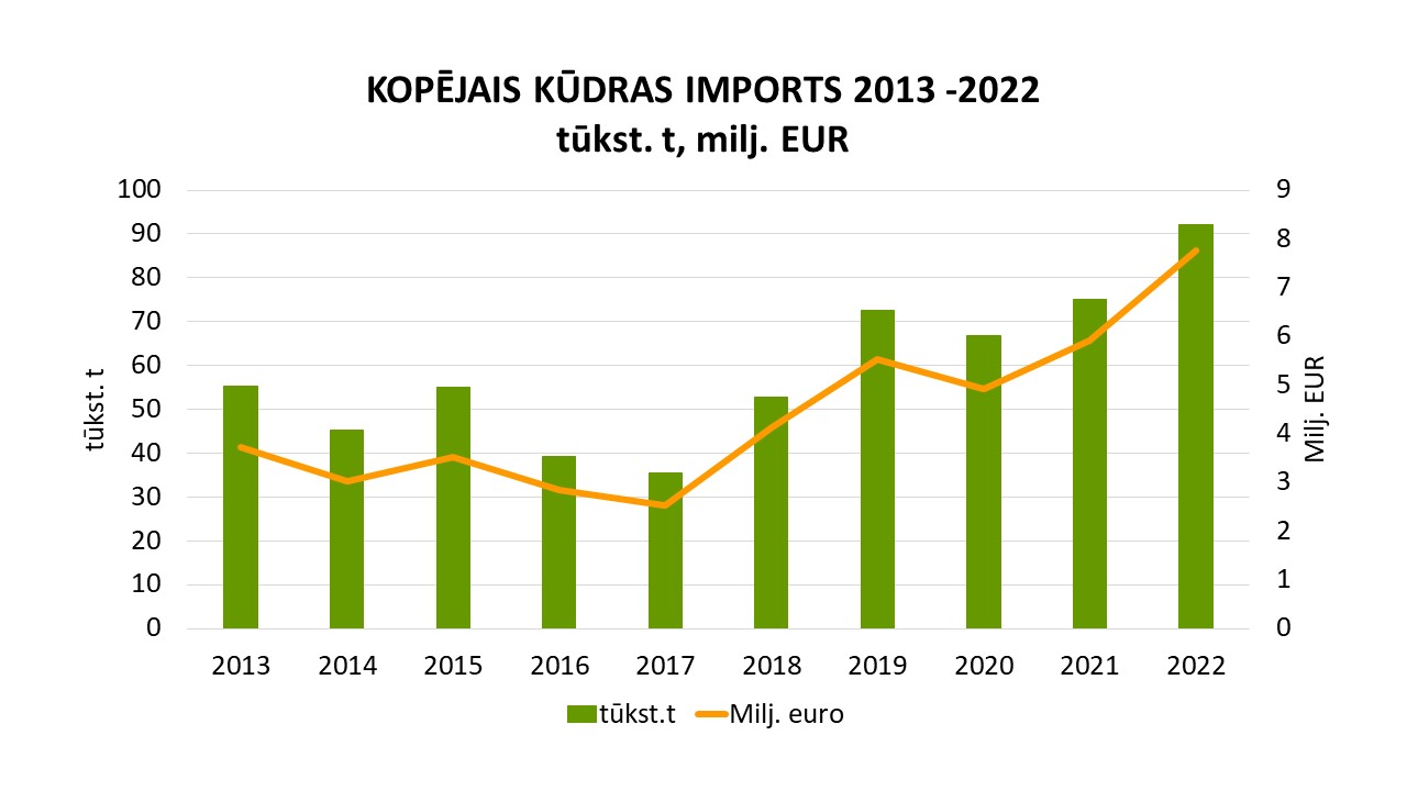 imports_2013_2022_t_eur.jpg (88,24 KB)