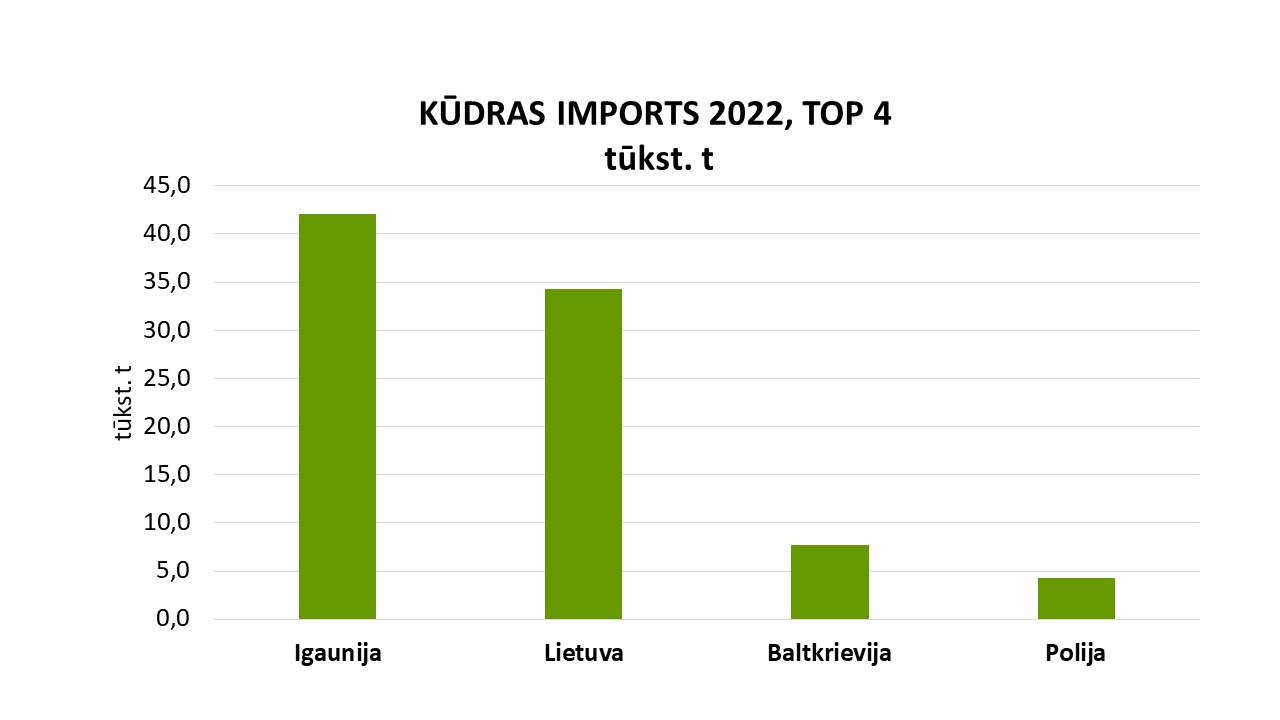 imports_2022_t4_.jpg (59,58 KB)