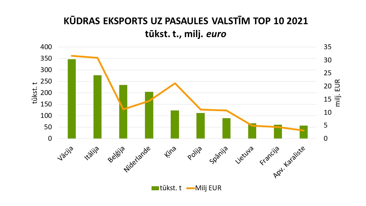 eksoprts_pasaule_top10_2021.jpg (92,91 KB)