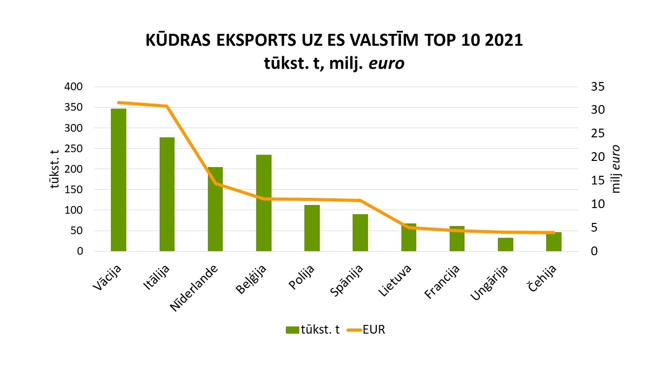 eksports_es_top10_2021.jpg (85,33 KB)