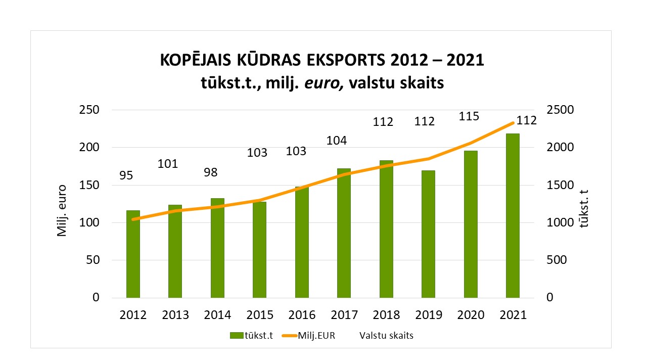 eksports_kop__valstu_sk_2012_2021.jpg (98,67 KB)