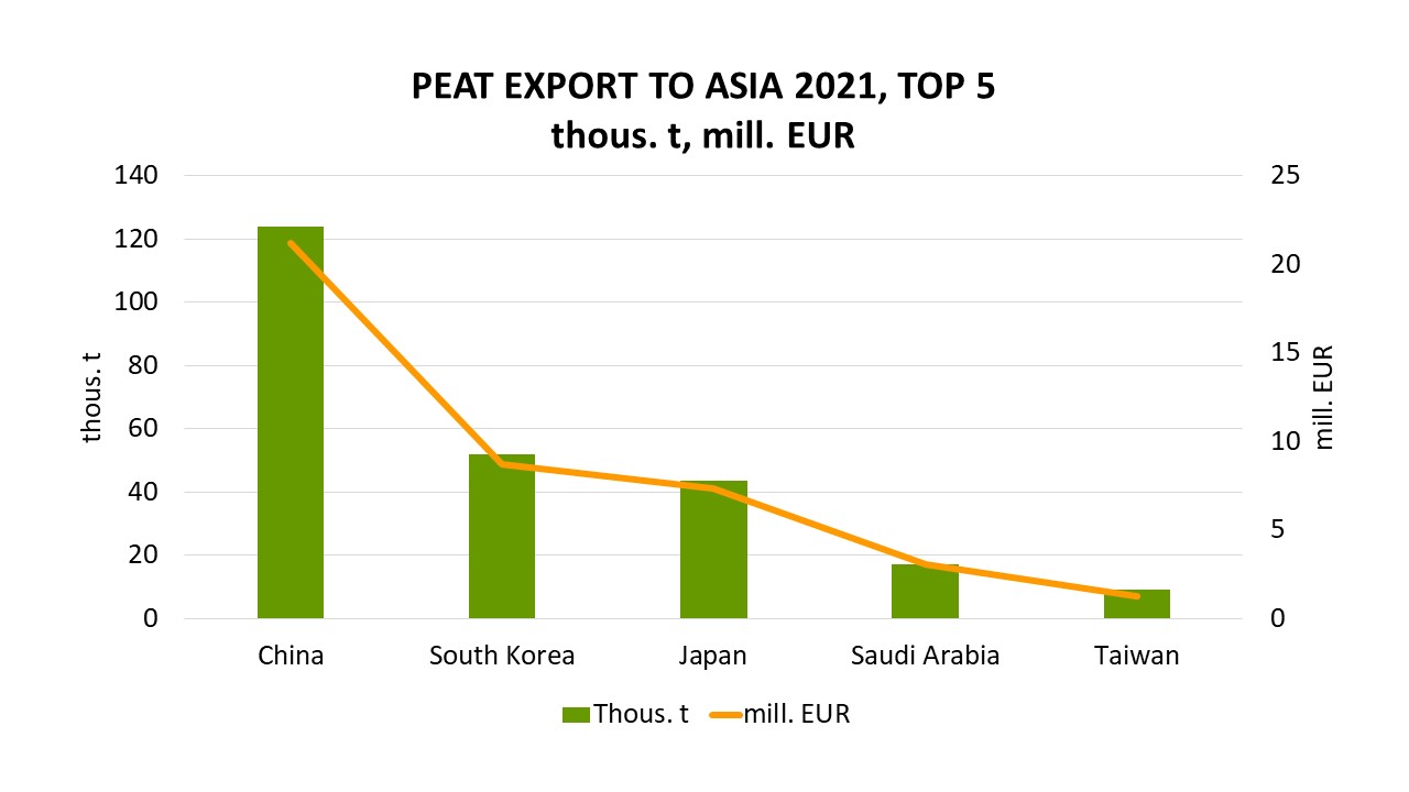 exp_asia_top5_2021_eng.jpg (72,23 KB)