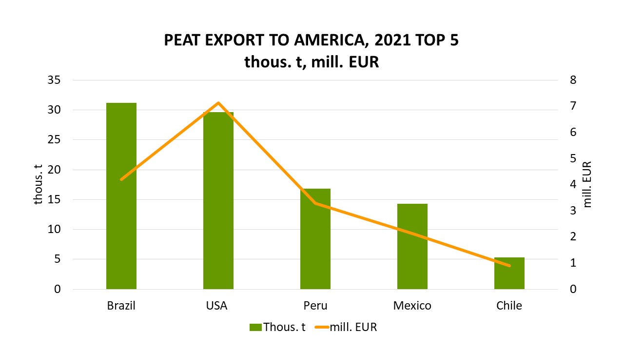 export_amerika_top5_2021_eng.jpg (72,67 KB)