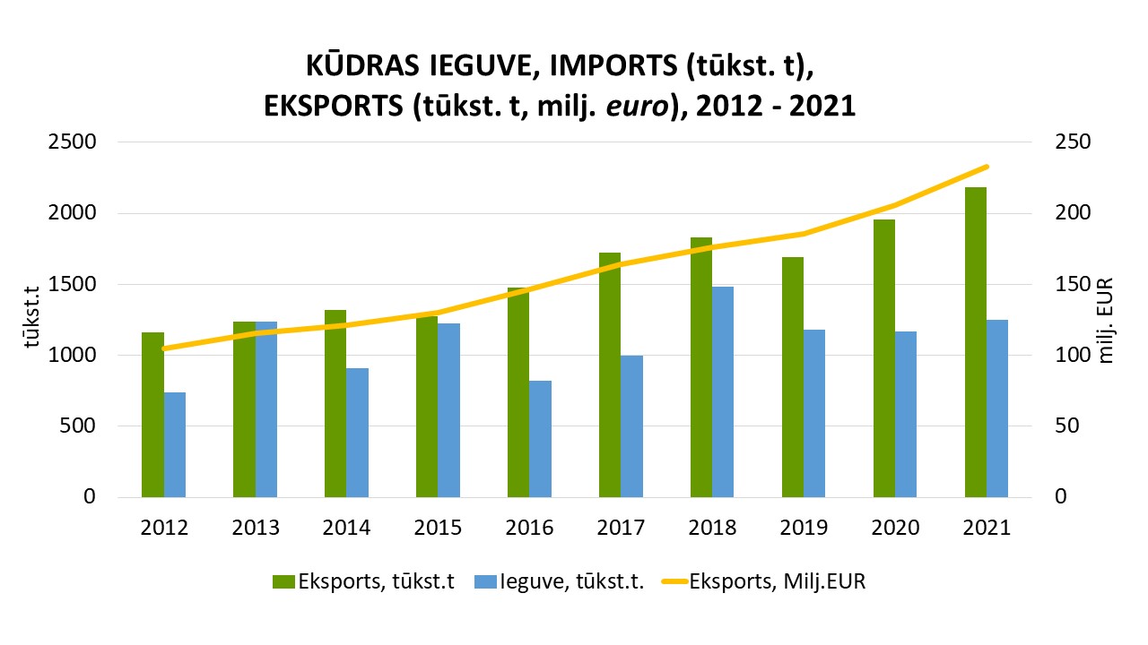 ieg_imp_eksp_2012_2021_pareizi_lv.jpg (100,54 KB)