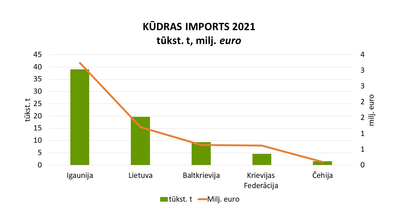 imports_top5_2021.jpg (72,88 KB)