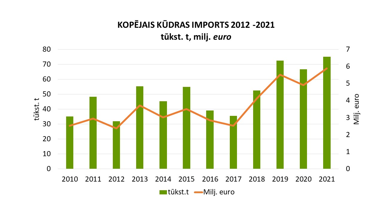 kop_imports_2012_2021.jpg (87,39 KB)