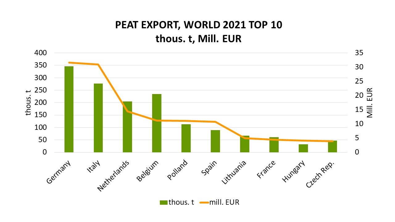 peat_export_2021_top10.jpg (83,84 KB)
