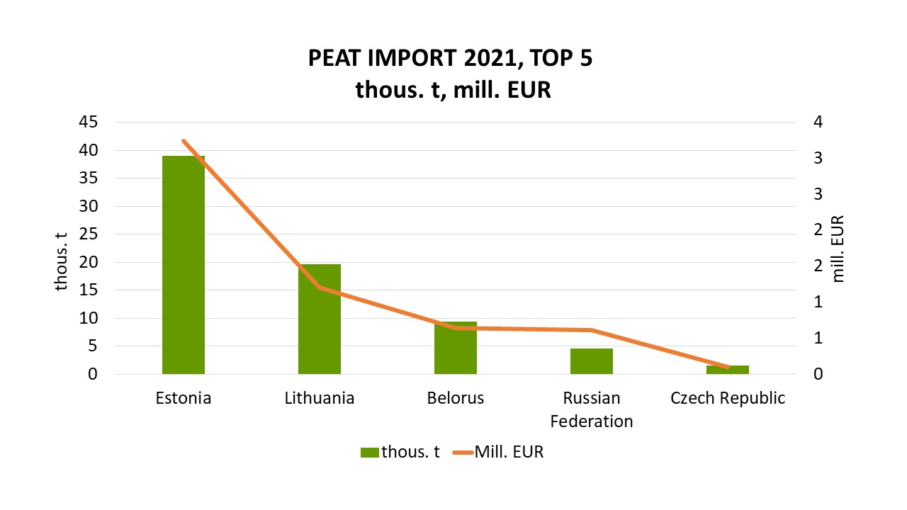 peat_imoprt_top5_2021.jpg (73,33 KB)