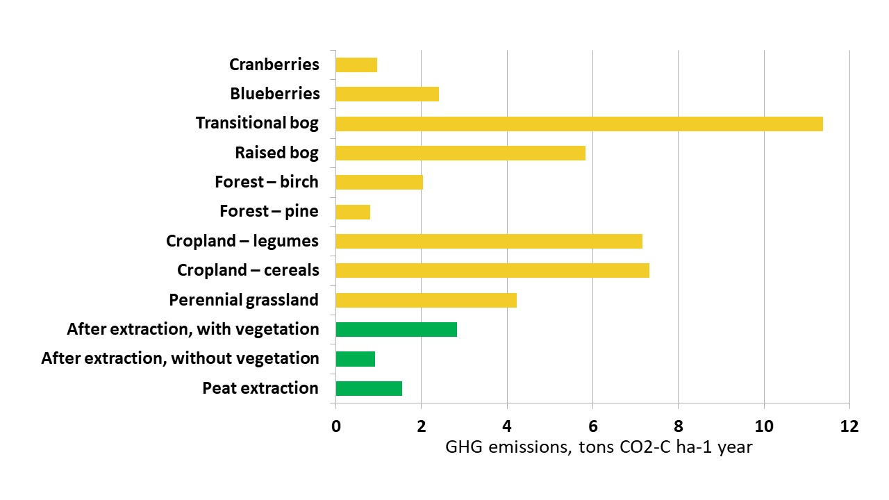 ghg_emiss_from_diff_land_final.jpg (83,68 KB)