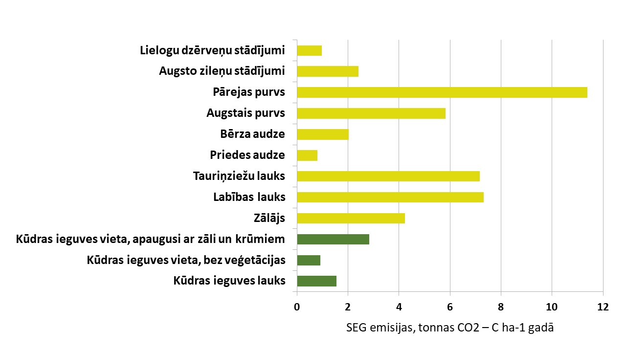 seg_emisijas_no_z_liet_lv_final.jpg (87,90 KB)
