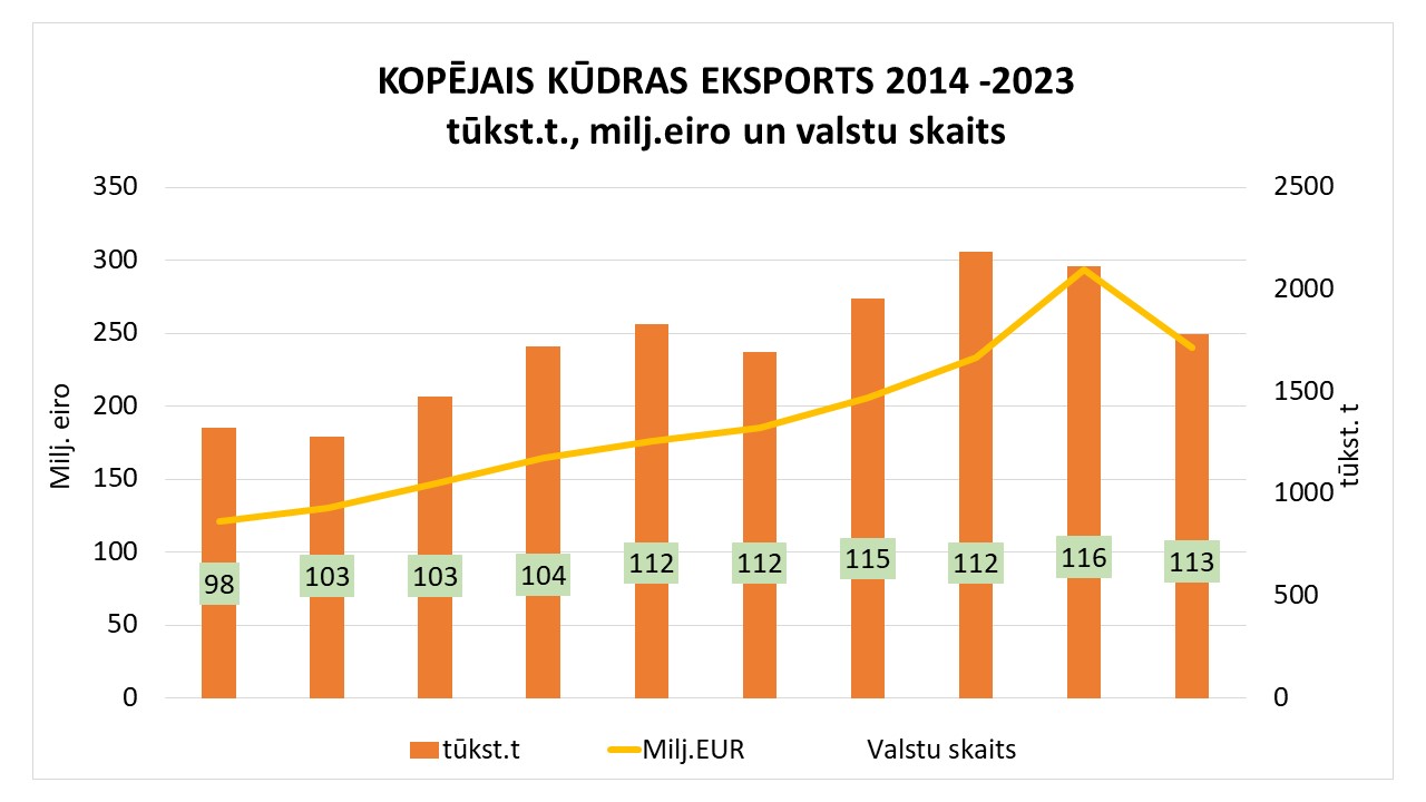 eksp_imp_valstu_sk_2014-2023.jpg (105,81 KB)