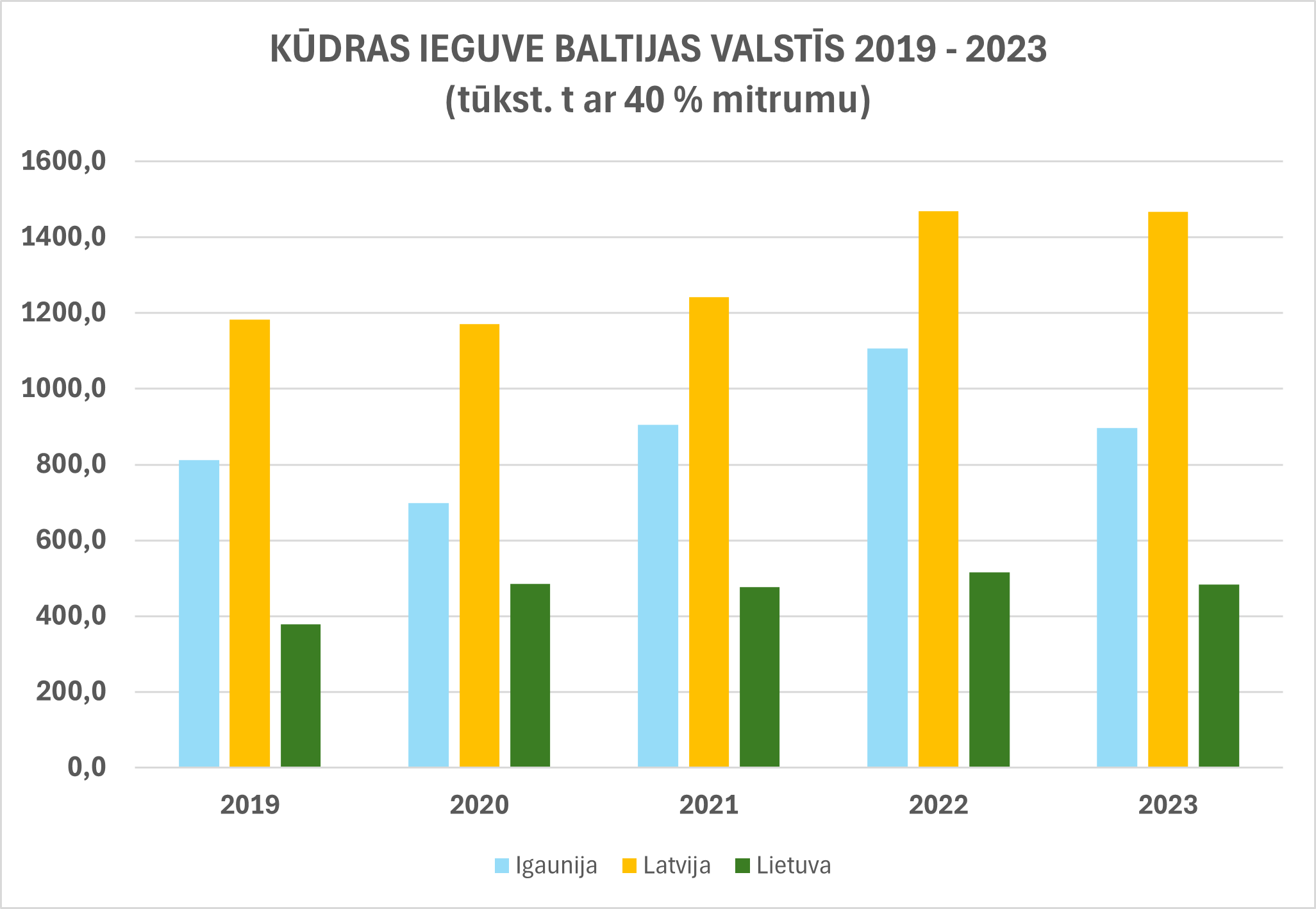 baltija_ieguve_2019-2023.png (50,00 KB)