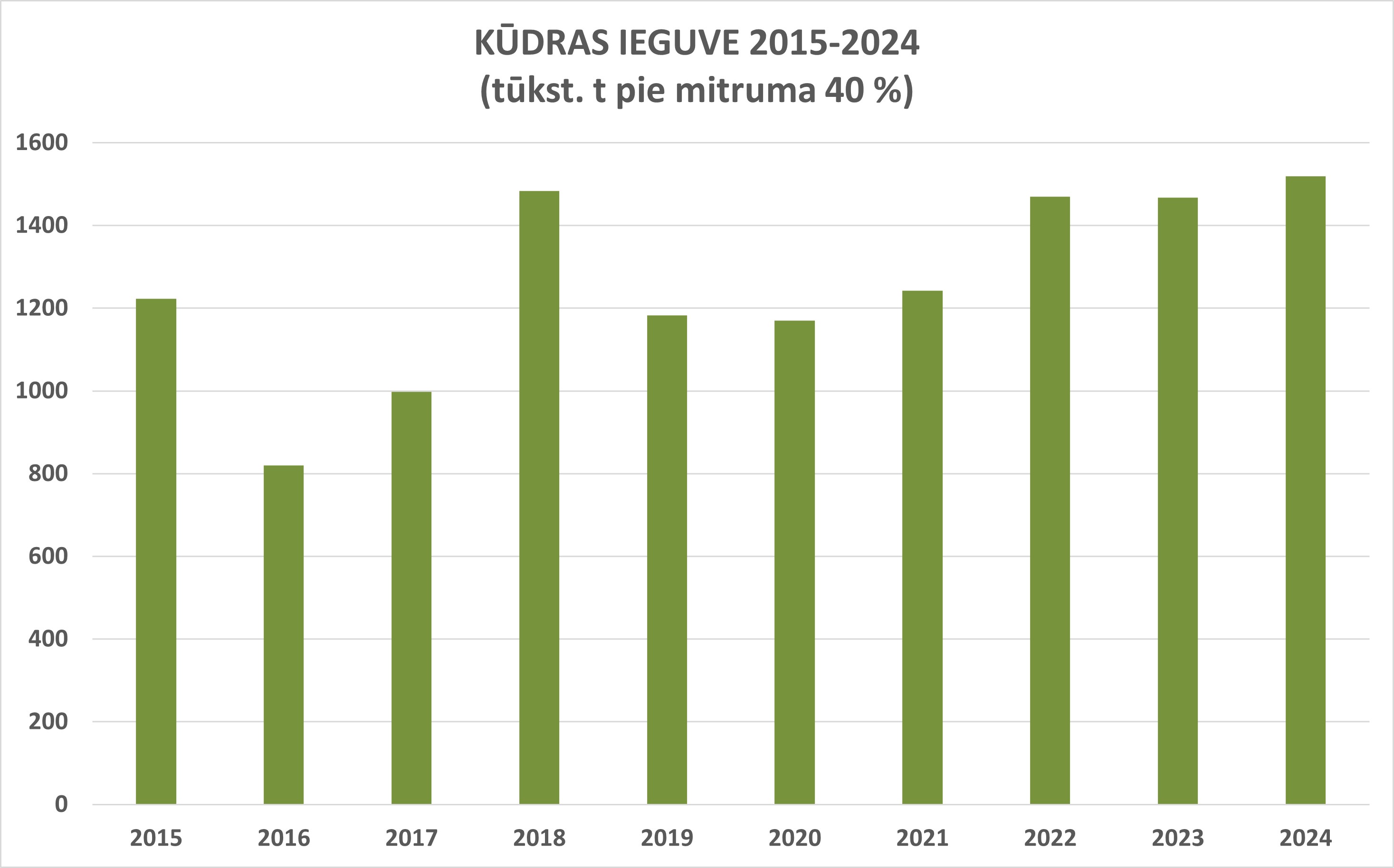 ieguve_2015-2024.jpg (270,47 KB)