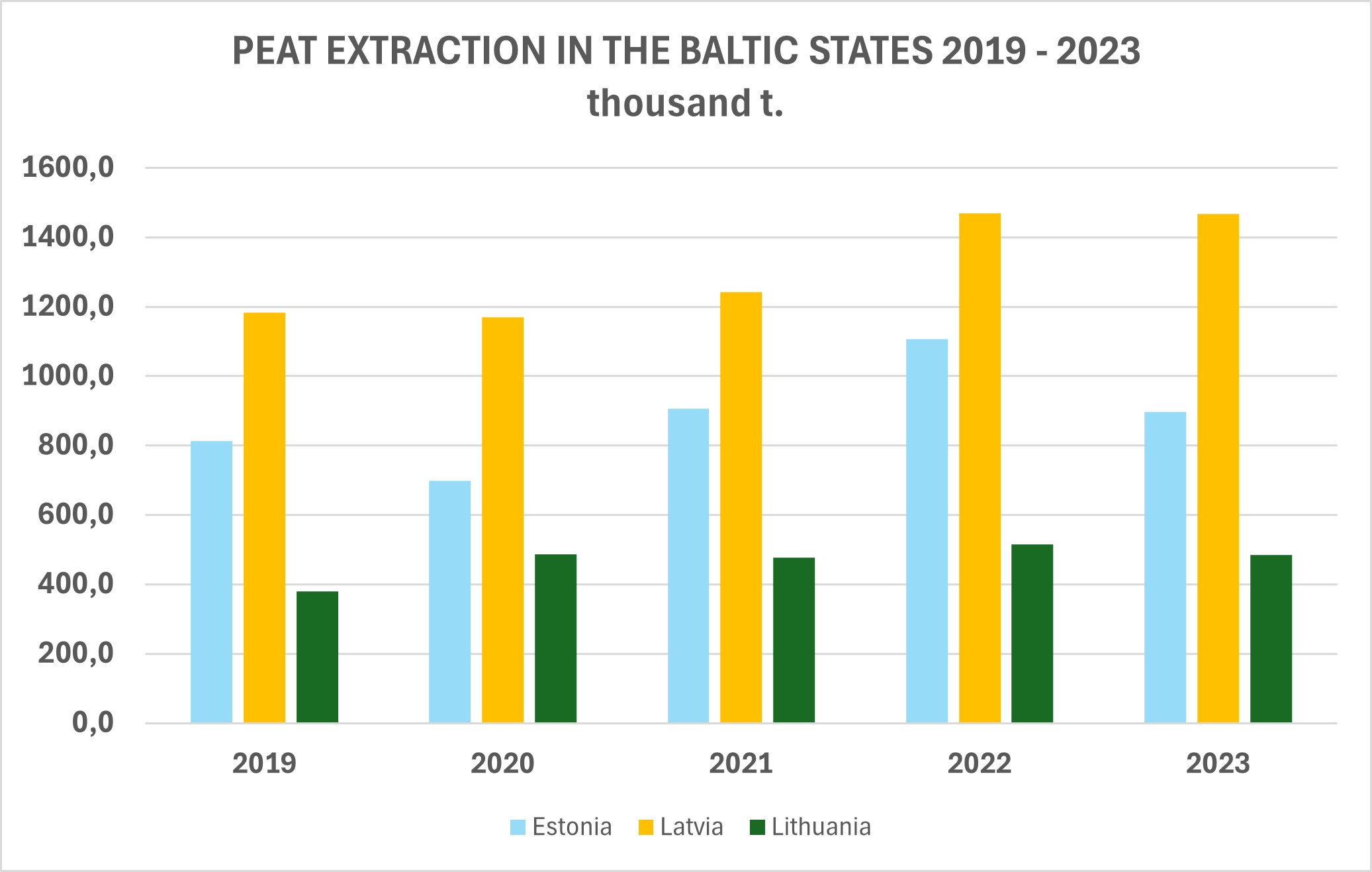 ieguve_baltija_2019-2024_eng.jpg (183,26 KB)