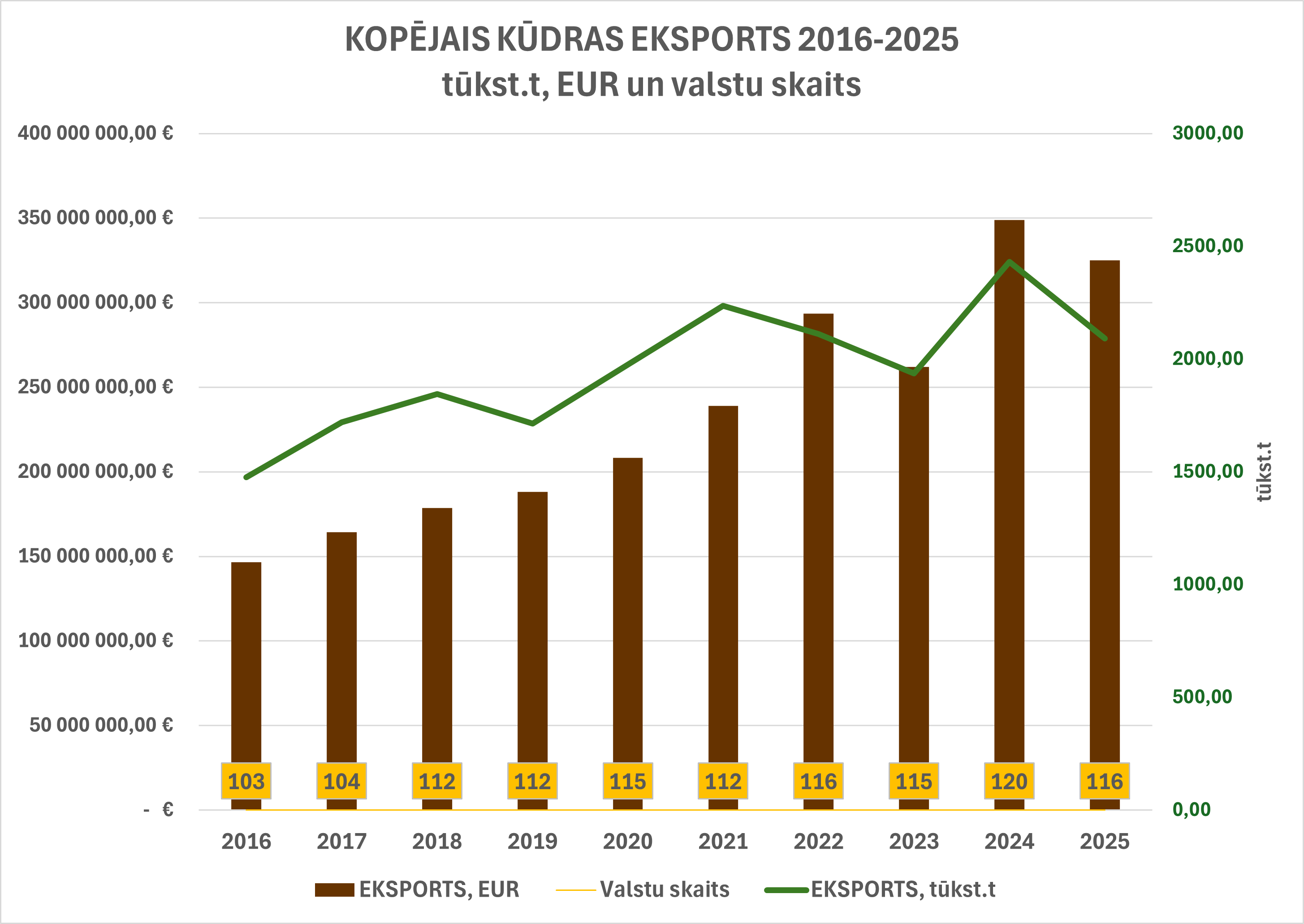kopejais_kudras_eksports_2025.png (183,60 KB)