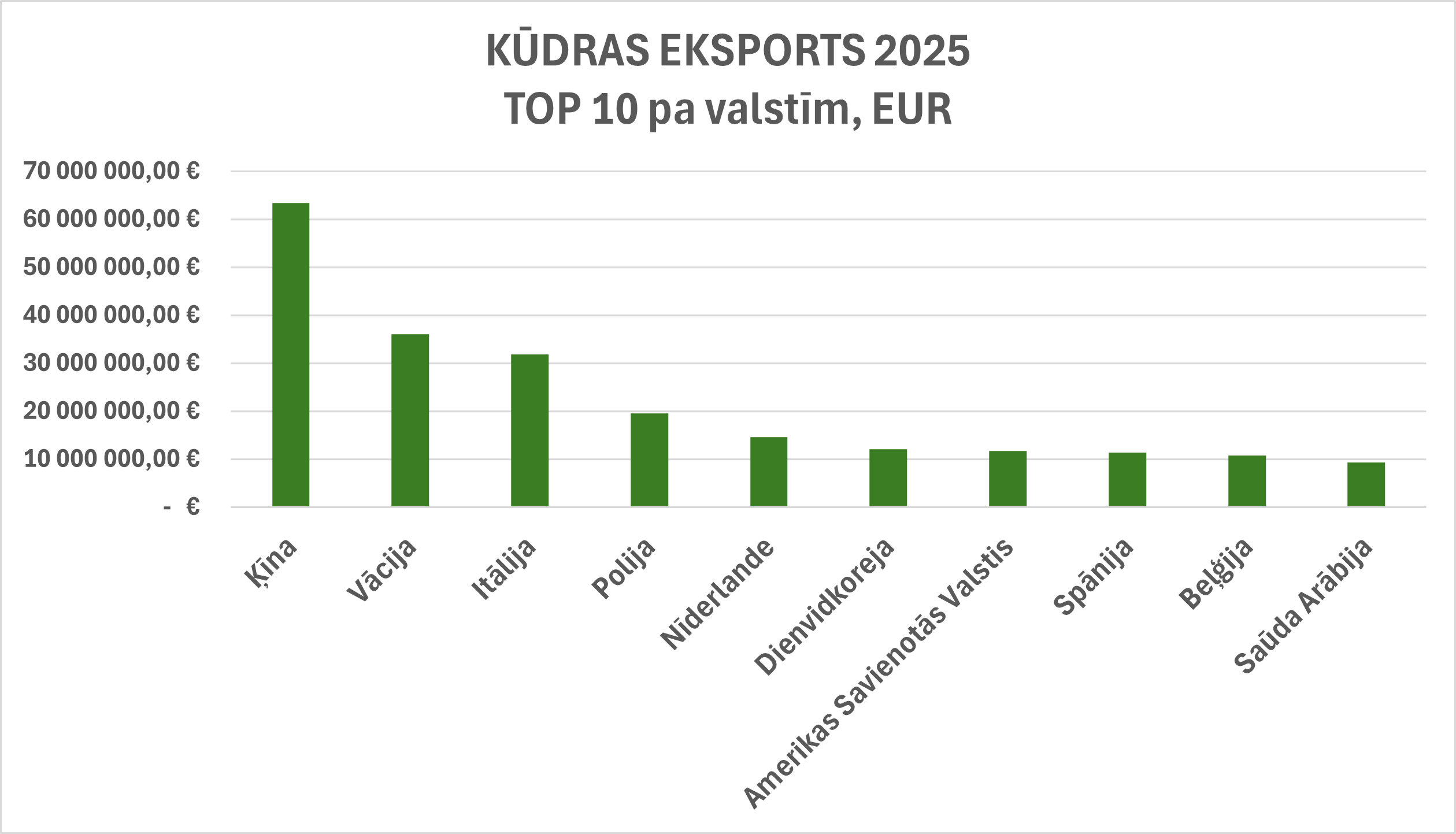 kudras_eksports_2025_eur.png (58,41 KB)
