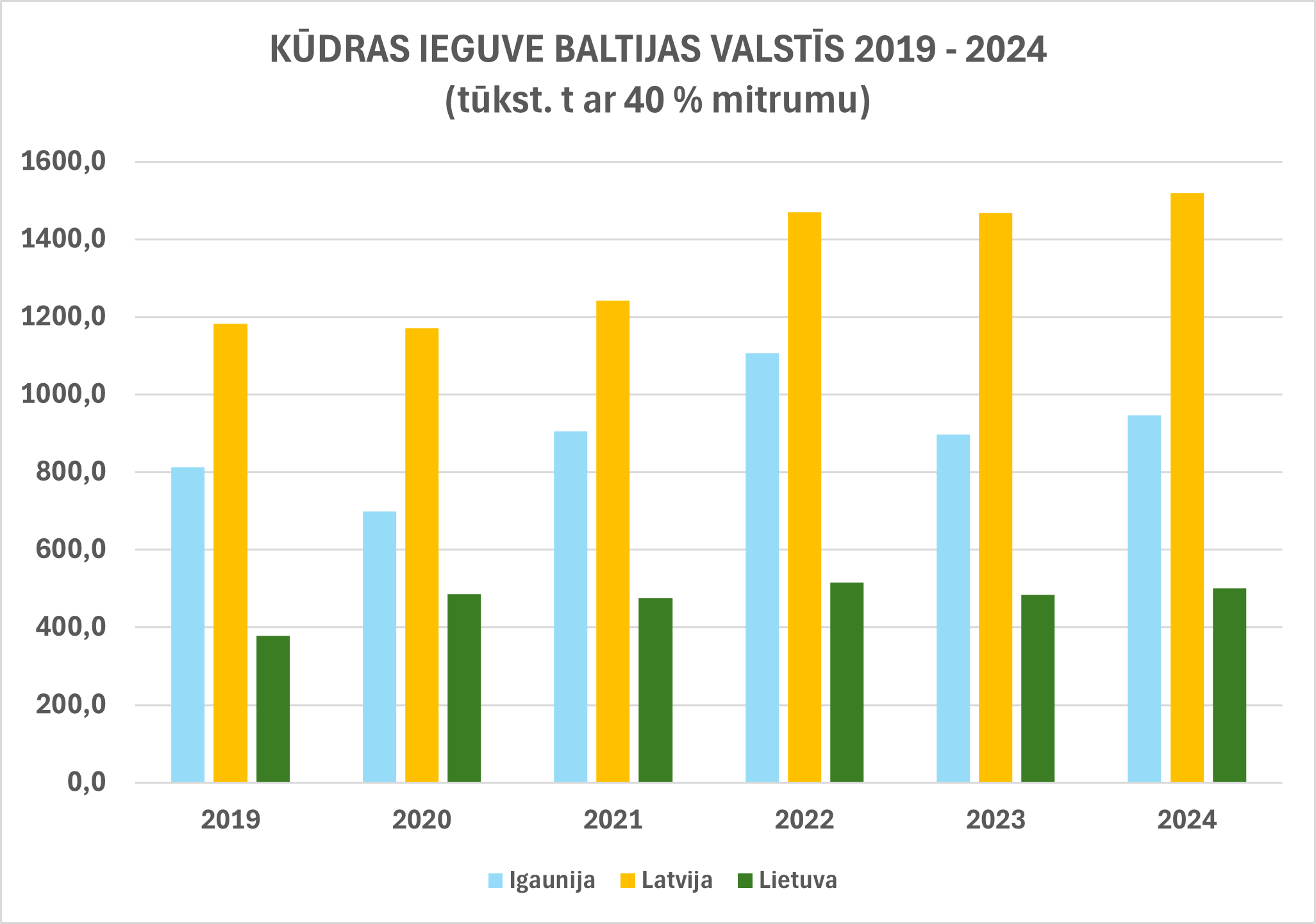 baltija_ieguve_2019-2024.png (49,37 KB)