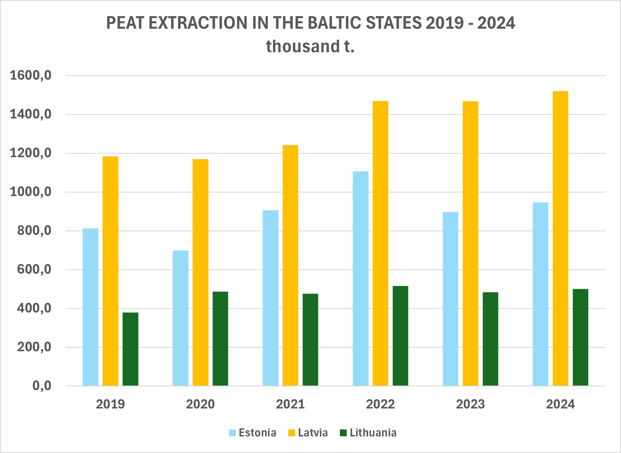 baltija_ieguve_2019-2024_eng.png (50,01 KB)