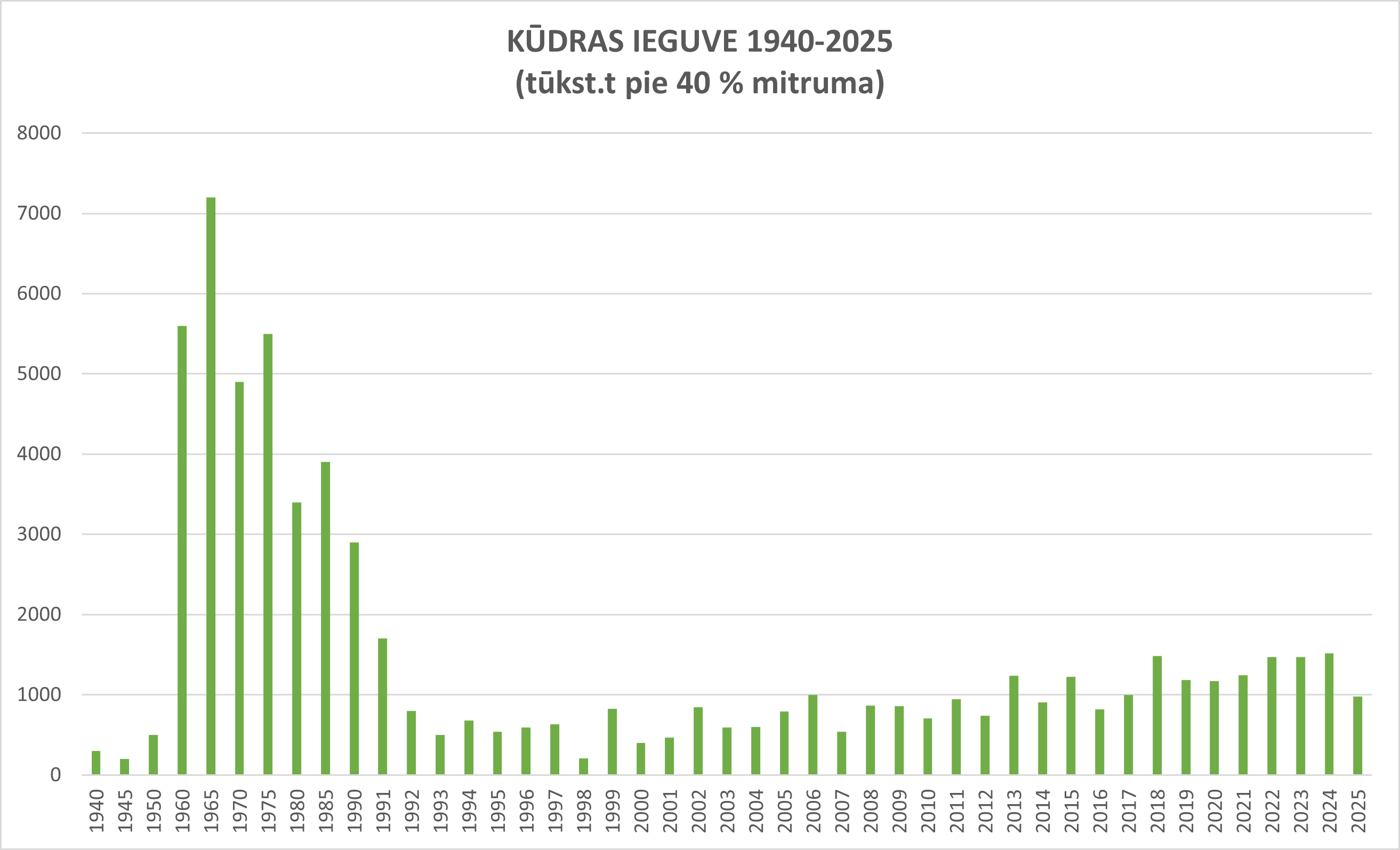 ieguve_1940-2025.png (64,20 KB)