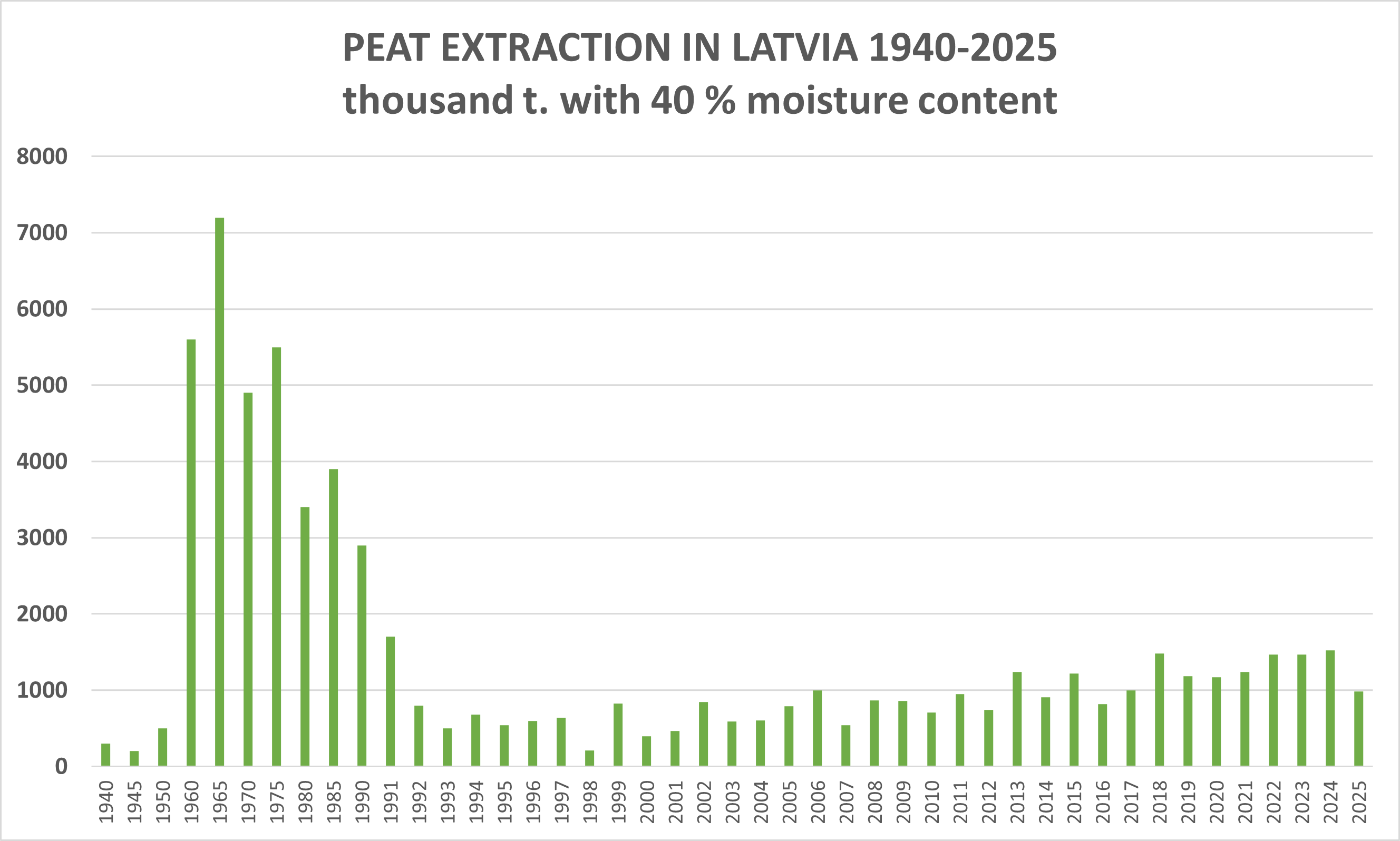 ieguve_1940-2025_eng.png (64,89 KB)
