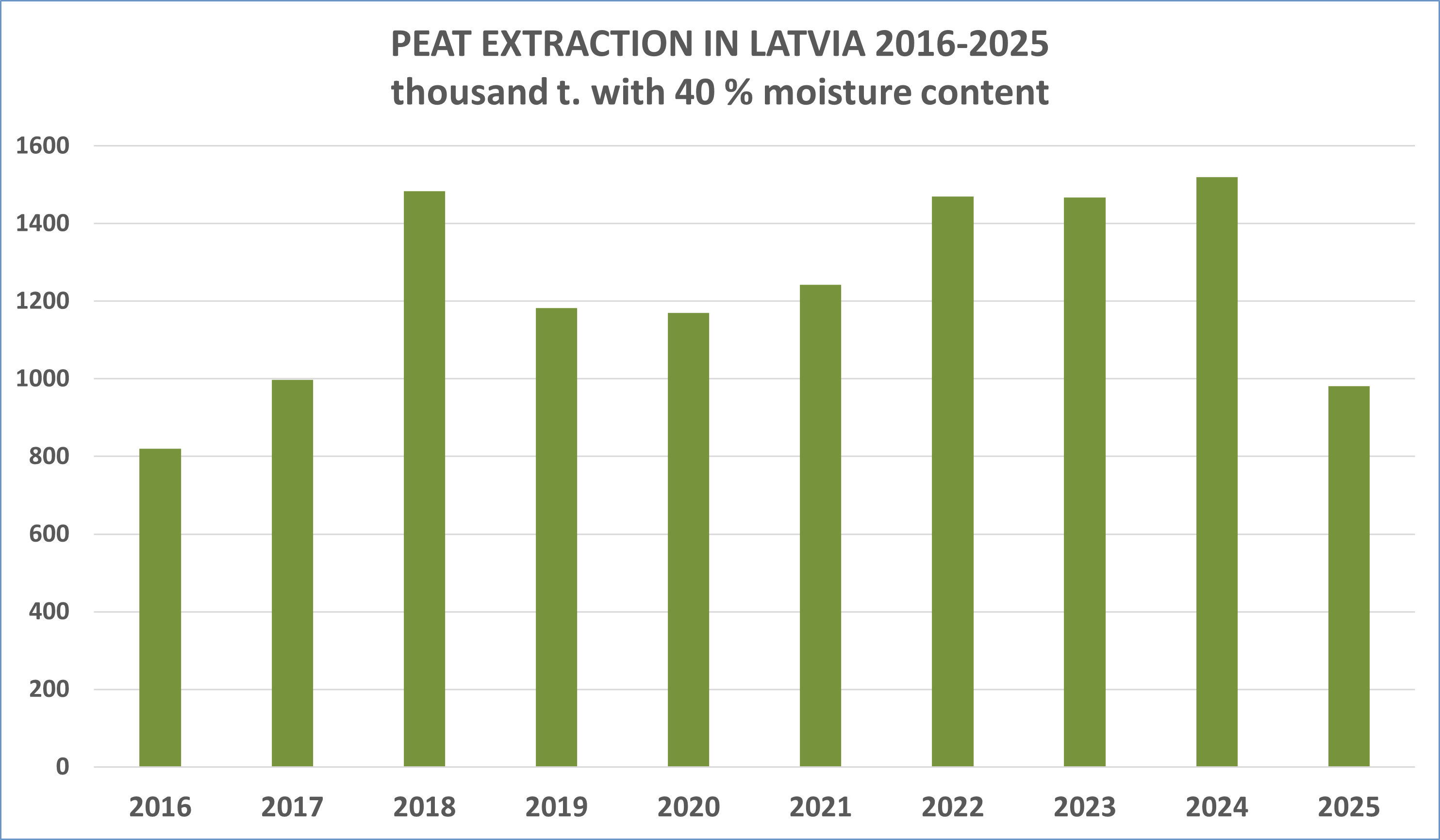 ieguve_2016-2025_eng.png (72,99 KB)