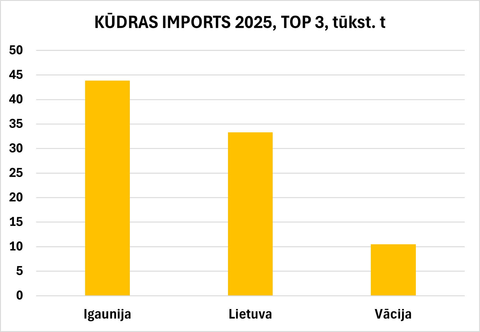 kudras_imports_top3_2025.png (25,51 KB)