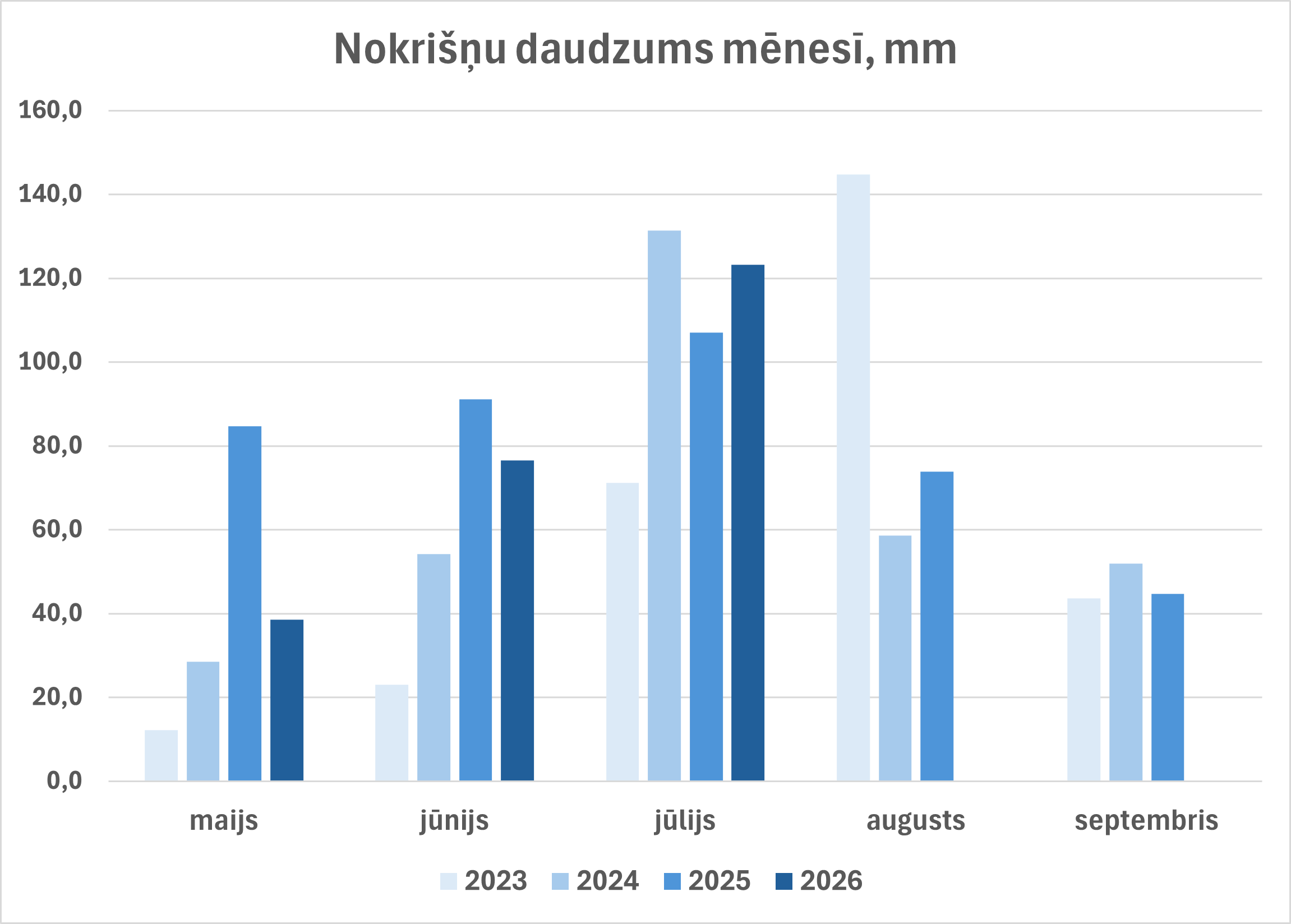 meteo-nokrisni_2026.08.png (53,49 KB)