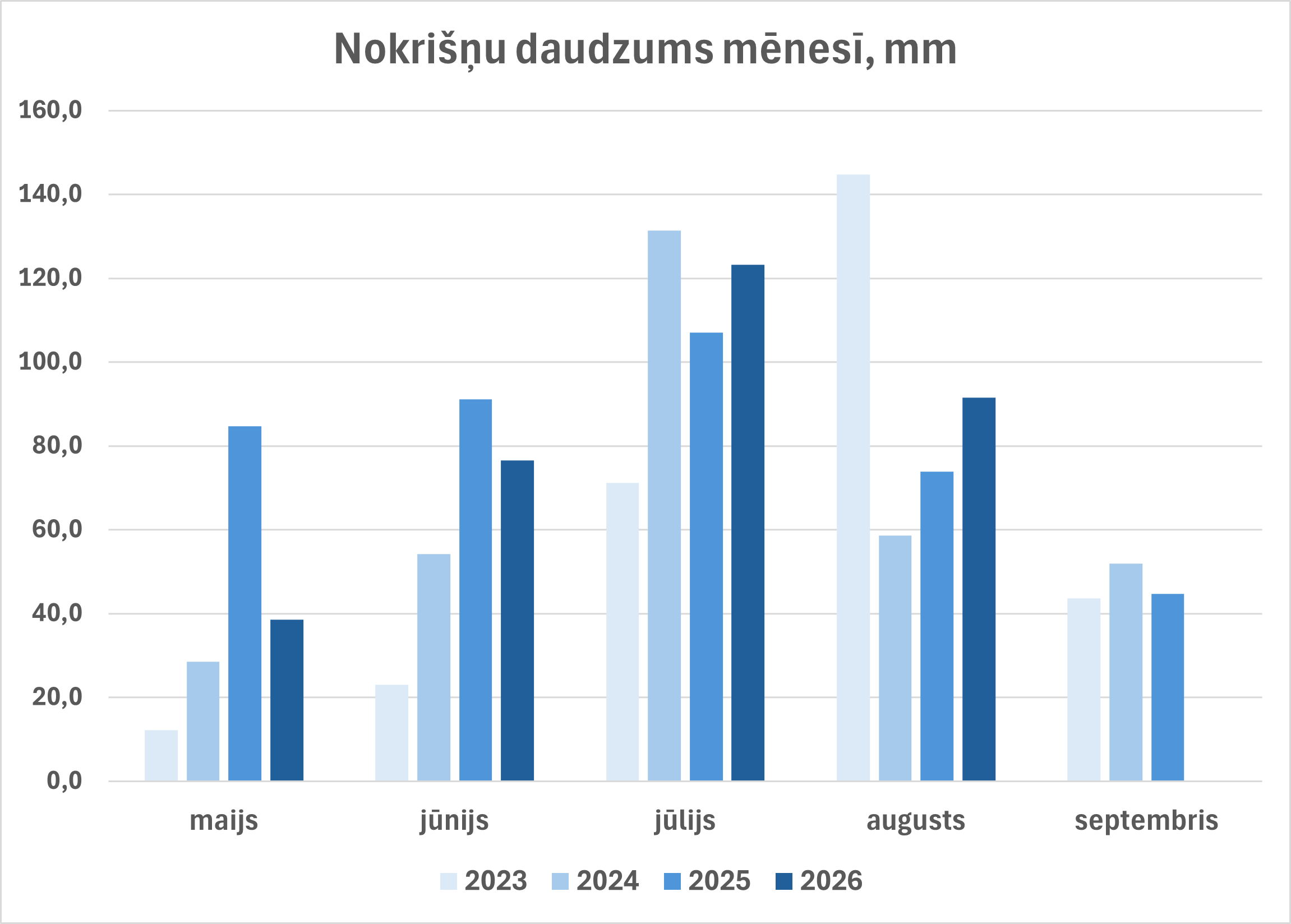 meteo-nokrisni_2026.09.png (55,90 KB)