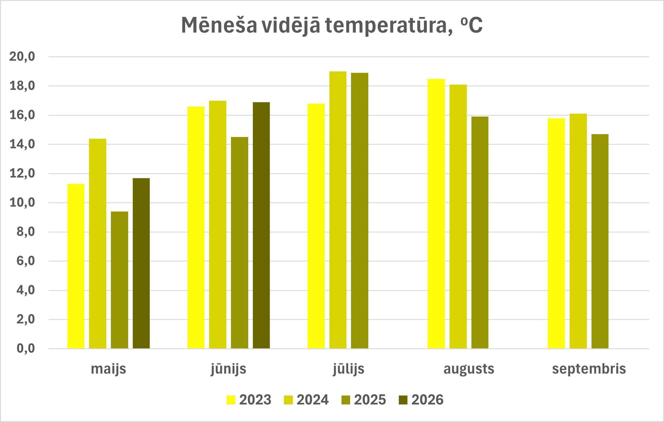 meteo-temperatura.png (58,65 KB)
