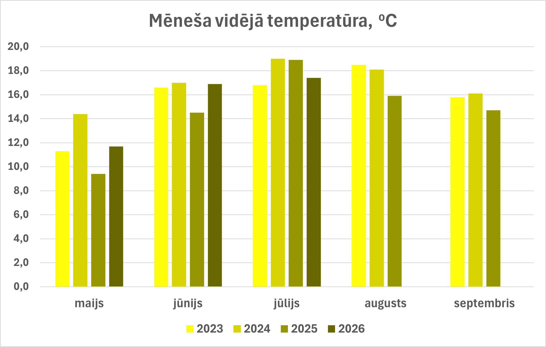 meteo-temperatura_2026.08.png (60,41 KB)