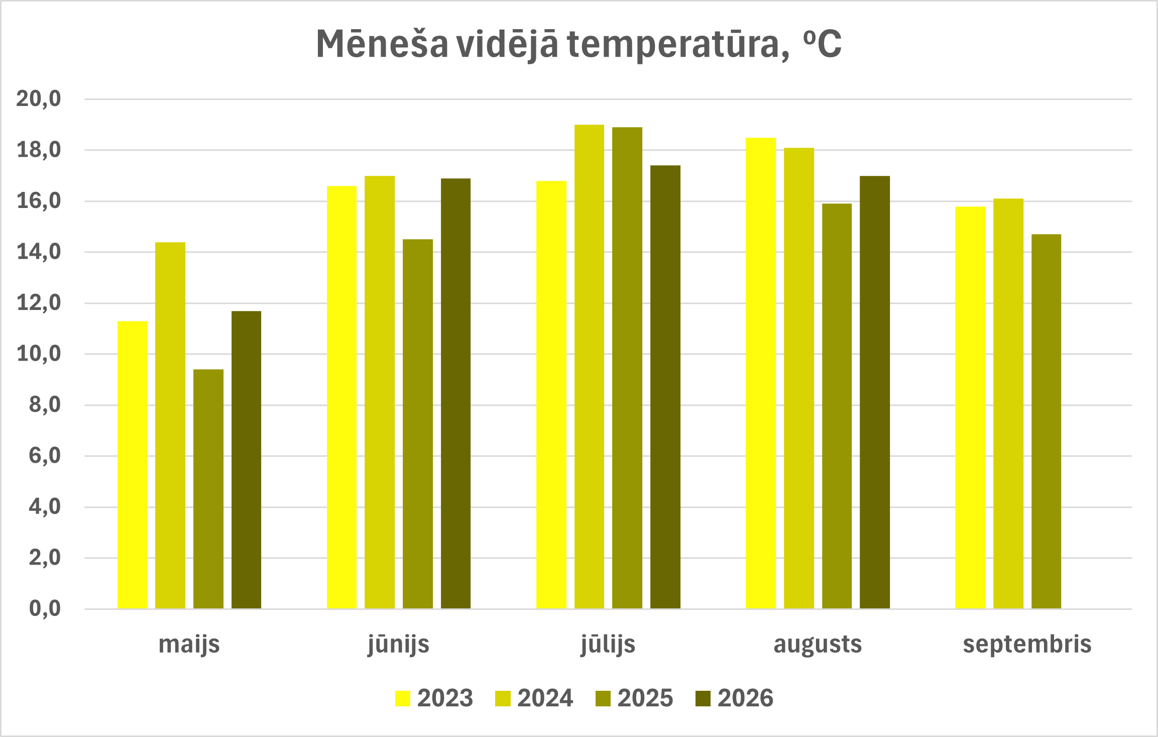 meteo-temperatura_2026.09.png (62,46 KB)