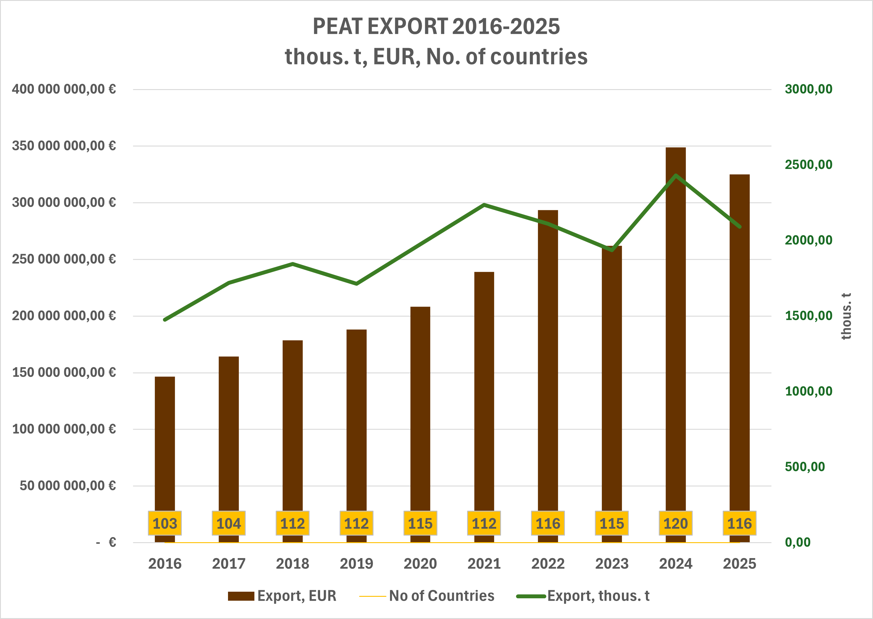 peat_export_2025.png (179,20 KB)