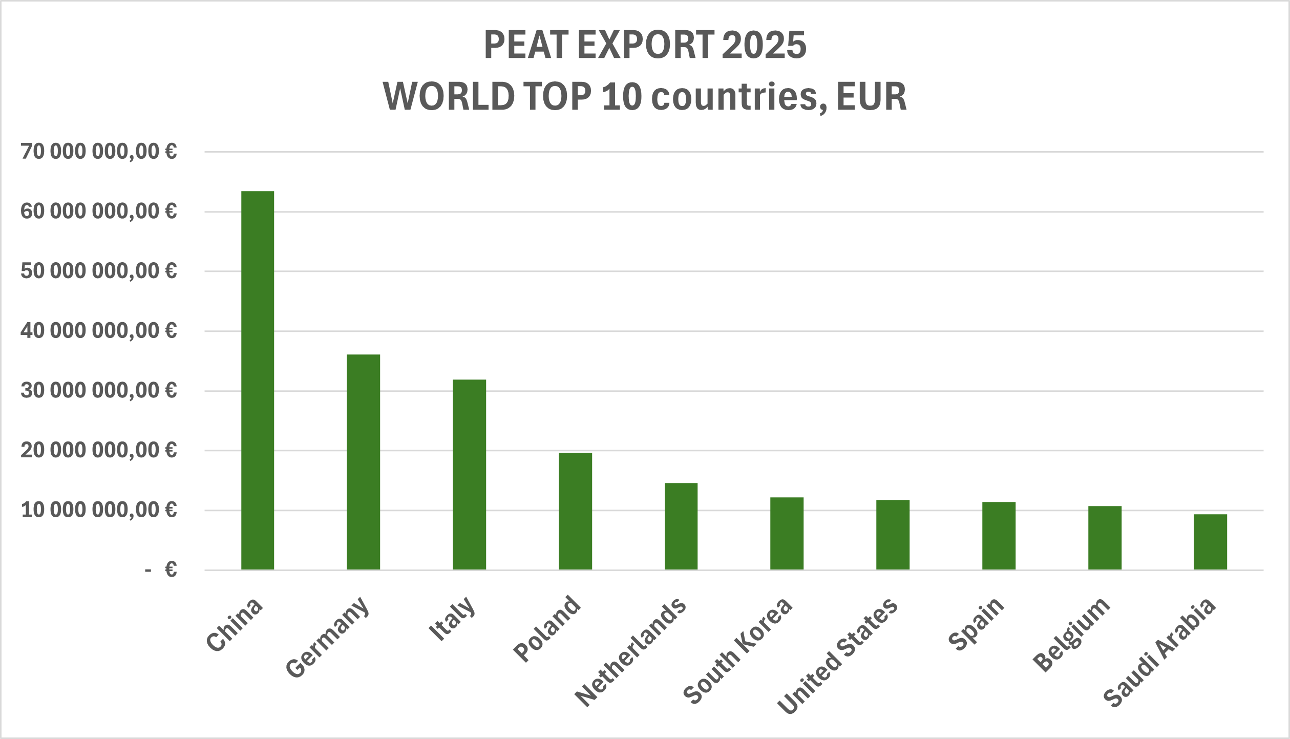peat_export_top_eur_eng.png (56,72 KB)