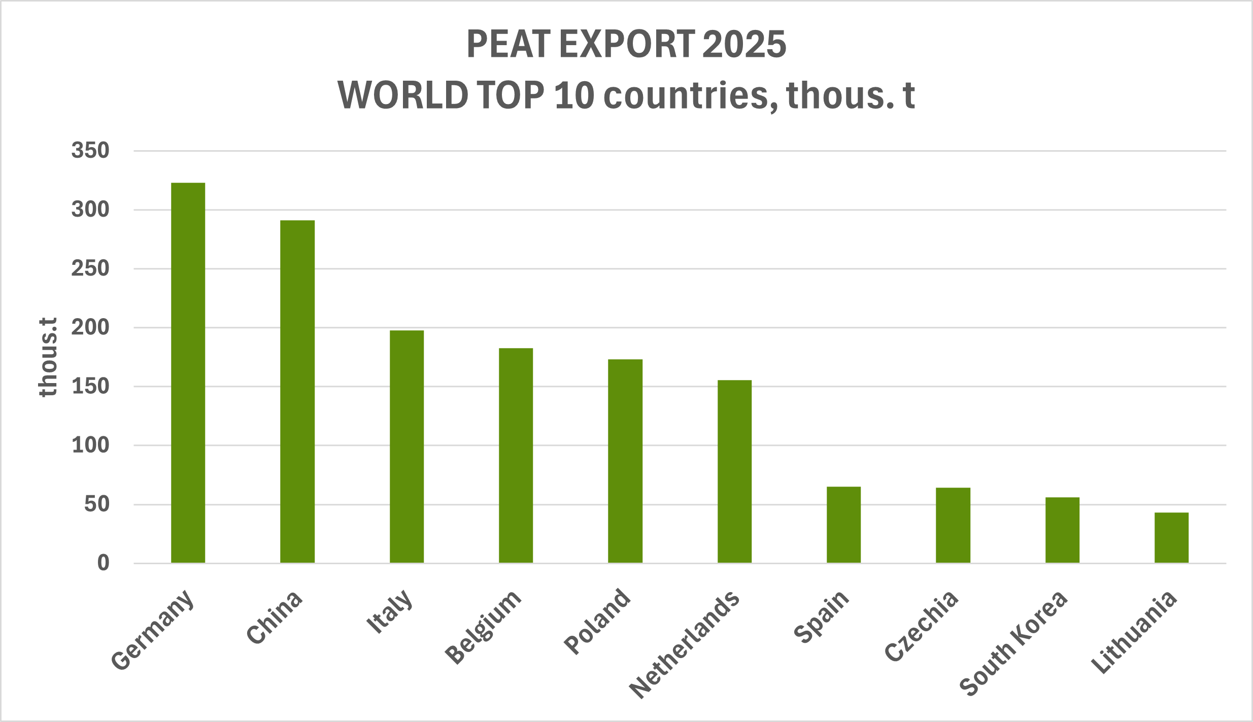 peat_export_top_tonnes_eng.png (55,53 KB)