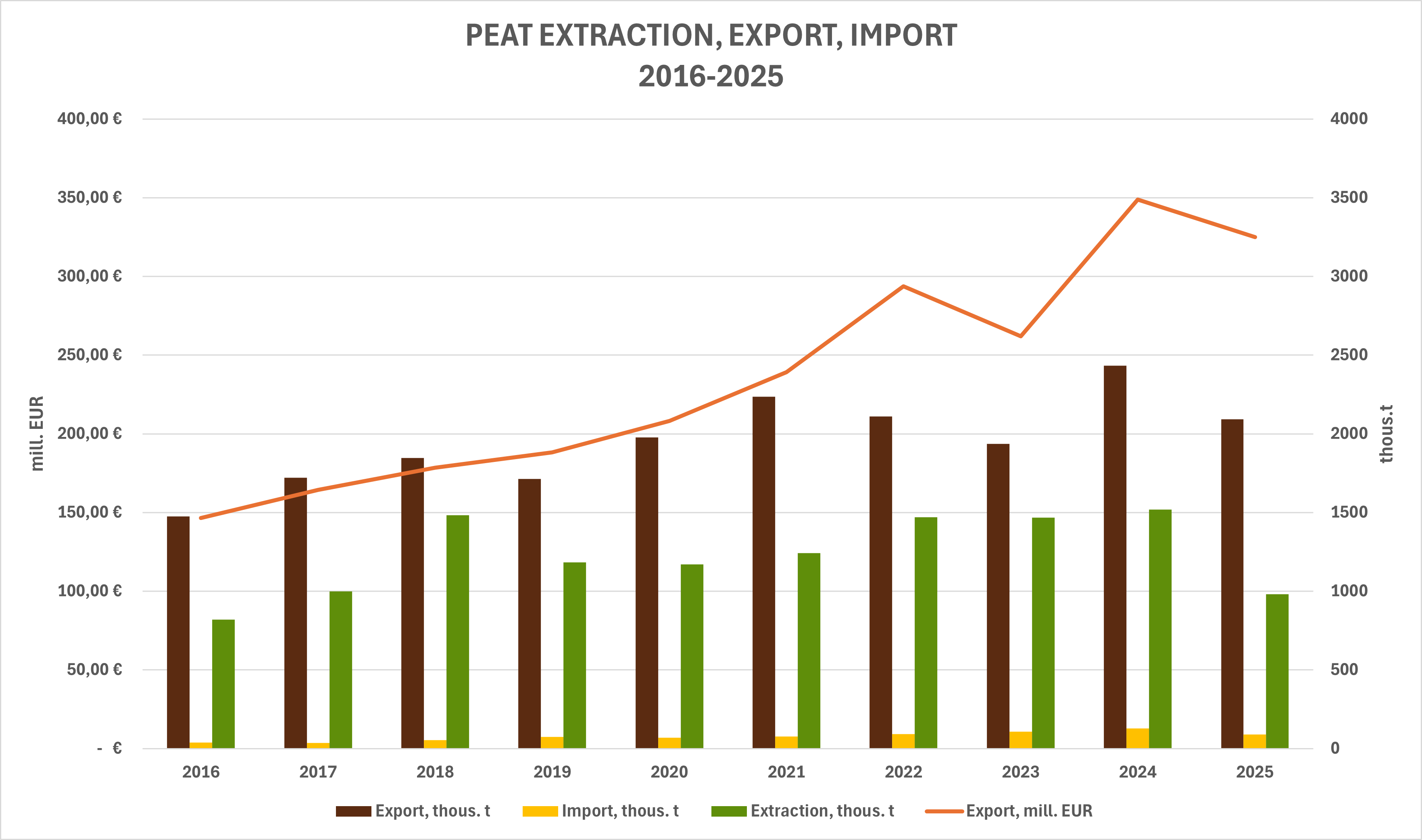 peat_extraction_export_import_2025_eng.png (85,73 KB)