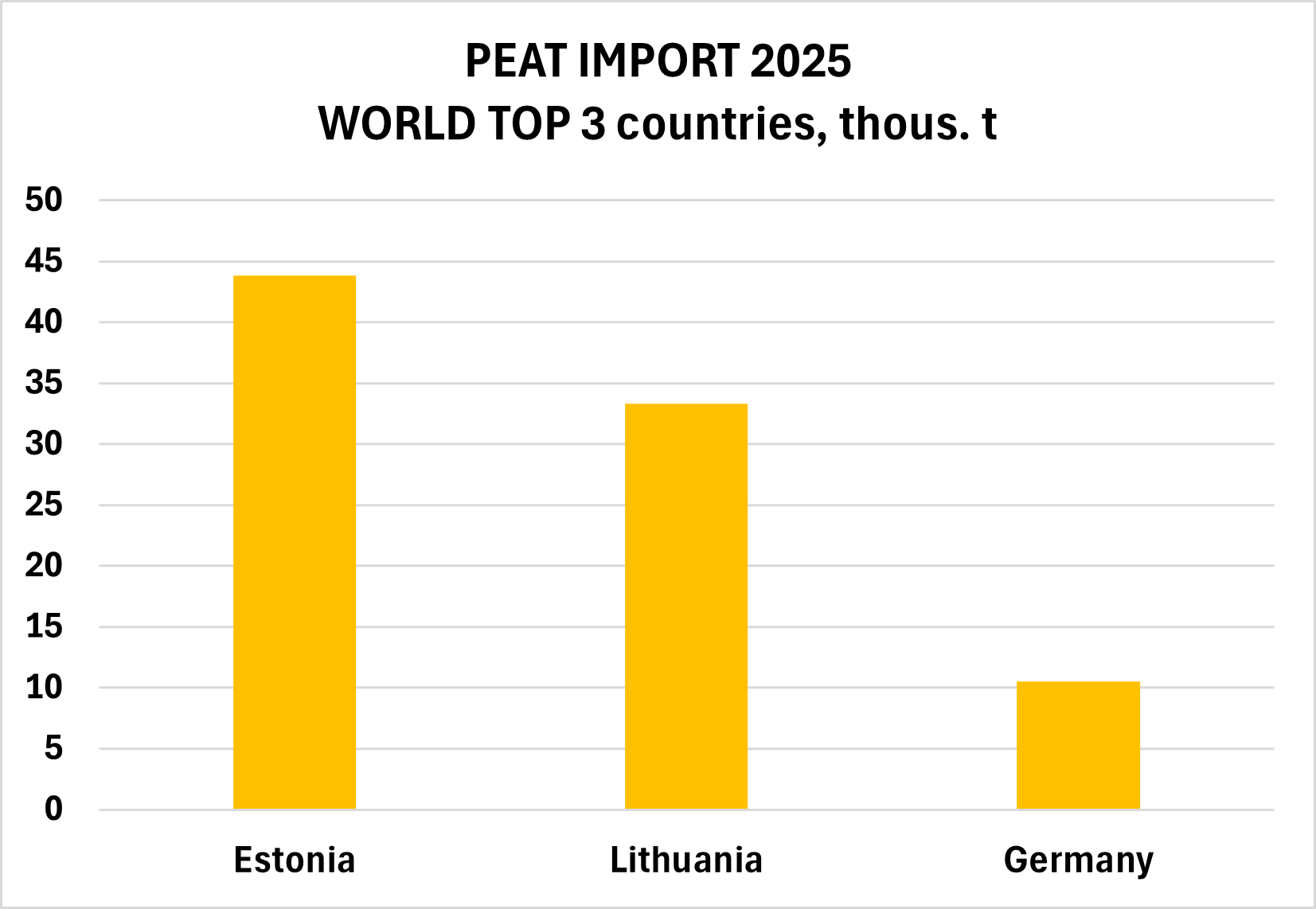 peat_import_2025_eng.png (27,65 KB)