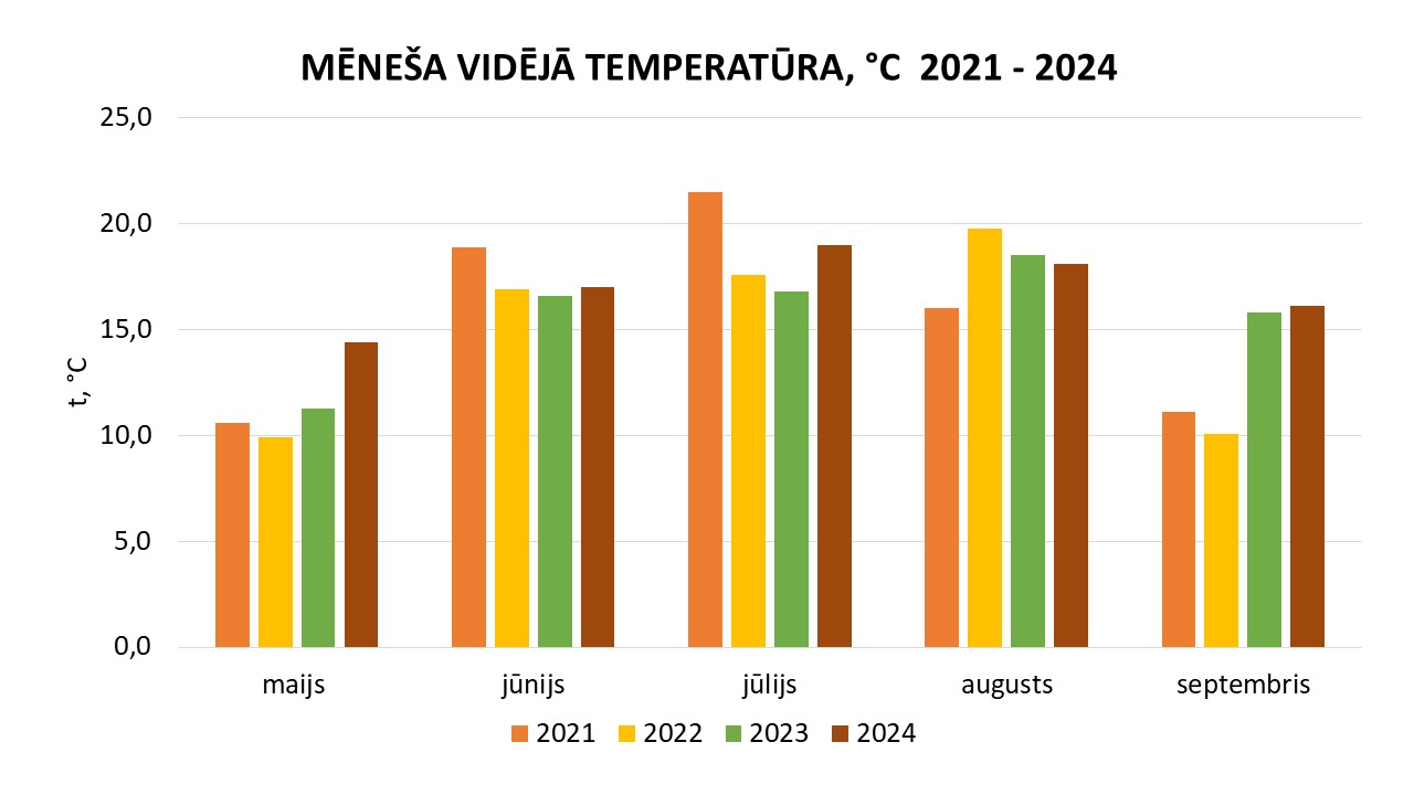 temperat_2021_2024.jpg (87,70 KB)