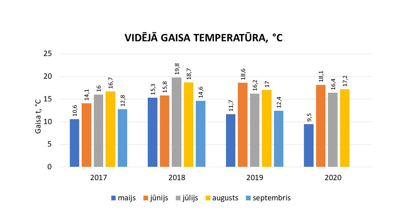 vid_gaisa_t_2017_2020_1.jpg (83,24 KB)